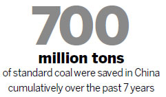 Carbon trading market research boosted