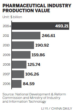 China becoming healthcare R&D hub