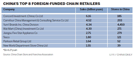 Detail key to retail success