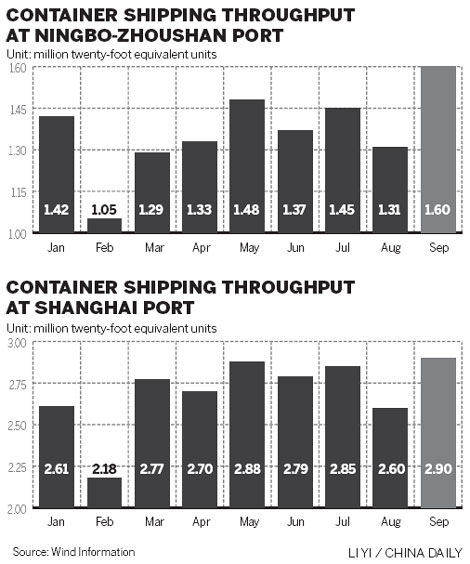 Key eastern ports report strong cargo rebound