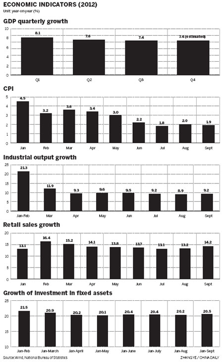 Economic outlook brightens for China