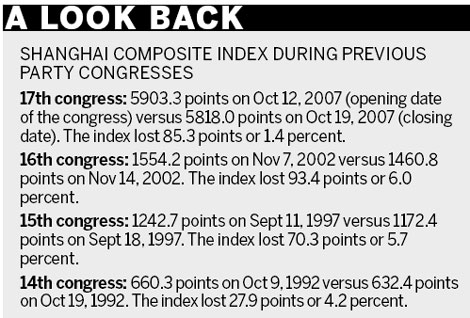 A-share market forecast to rally