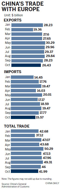 Clouds of doubt darken trade outlook