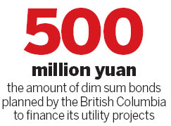 British Columbia looking to issue offshore RMB bonds