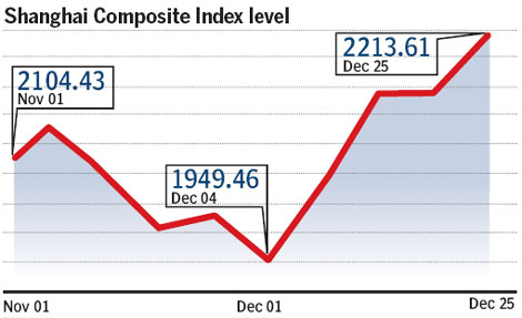 Property sector leads stock market rally