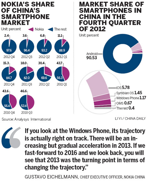 Nokia signals China ambitions