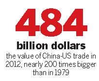 US and Chinese local govts boost investment