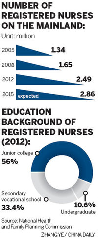 Moving overseas a job remedy for nurses