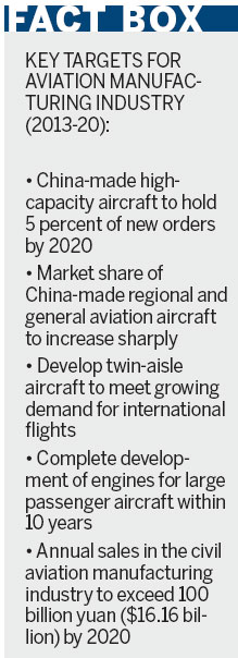 Civil aviation plan sets targets for domestic industry