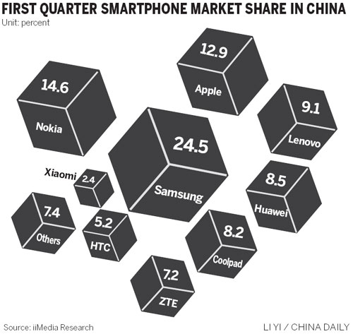 Lenovo eyes high-end mobiles