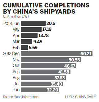 Yards chart new course with State Council policy