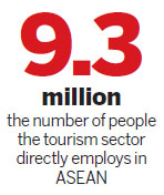Tourism driving growth of the developing Asia