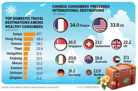 Chinese bullish on global shopping