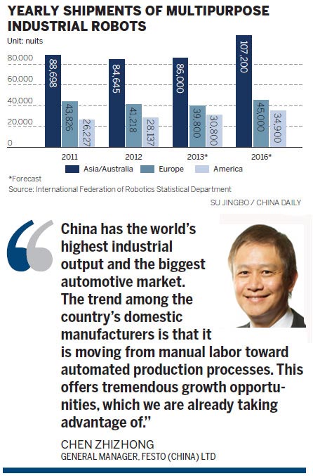 Growth pneumatic for German company