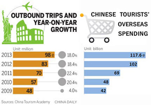 Lots of good news, and a little bad, for tourism