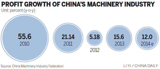 Machinery makers 'need to retool' as business changes on several fronts