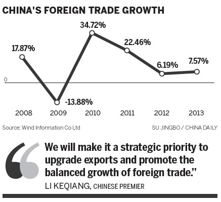 Nation to see higher quality, lower growth in trade