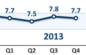 Prices of imported iron ore slide