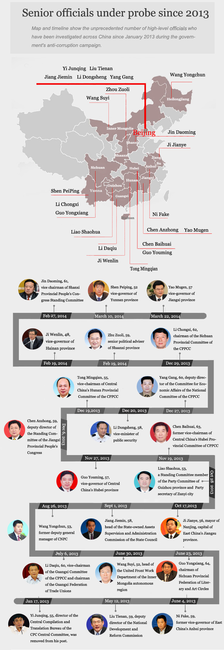 China Resources promises to cooperate in probe on chairman