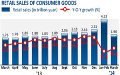 'Flat year' for consumer goods sales