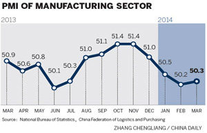 China's service sector grows at slower pace: HSBC