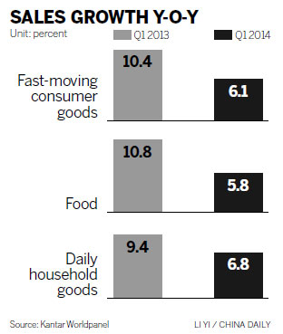 Food categories lead slowdown in retail growth