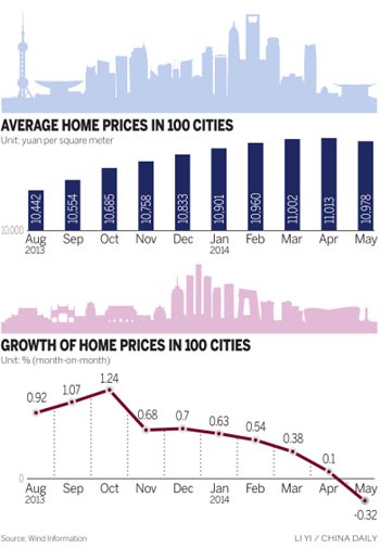Home prices 'will stay under pressure'