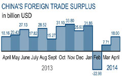 Resilient exporters ride the waves as competitors falter