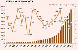 Balancing growth and transition