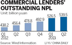 Regulator gives green light to five local AMCs