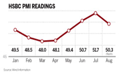 Manufacturing gauge triggers fresh concerns on 2014 growth