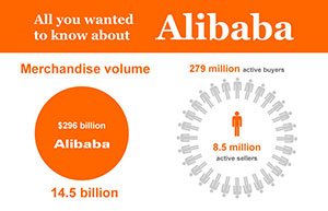 Alibaba IPO a caveat for regulators