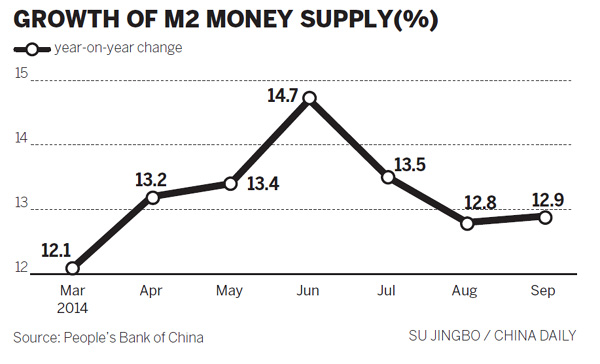 Mini-stimulus moves lift yuan loans