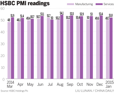Services PMI dips further
