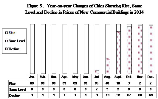 Statistical Communique on China's 2014 National Economic and Social Development