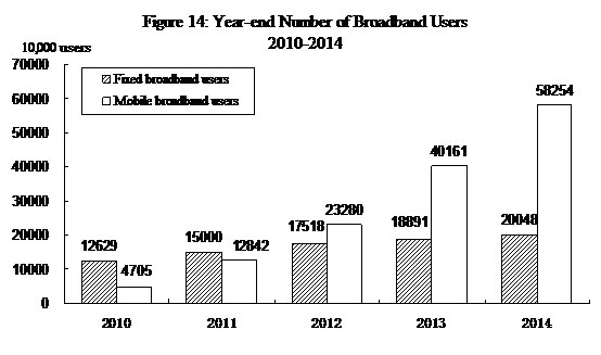 Statistical Communique on China's 2014 National Economic and Social Development