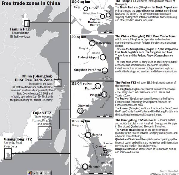 Fujian FTZ to focus on cross-Straits trade with Taiwan