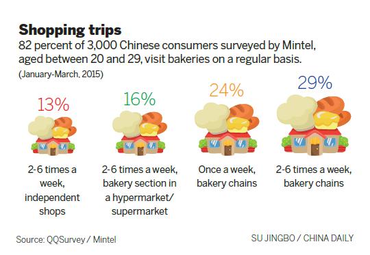 Bakers cater to changing tastes