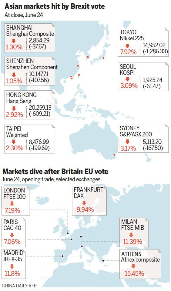 Chinese markets hold up well