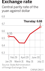 Capital flight eases in first half of year