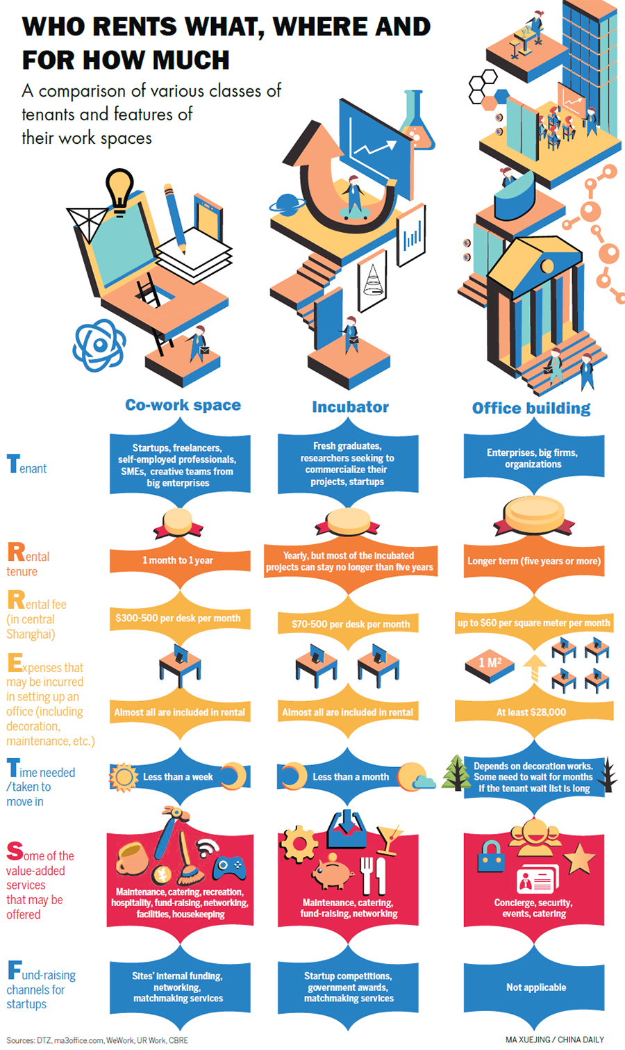 Office realty joins sharing economy