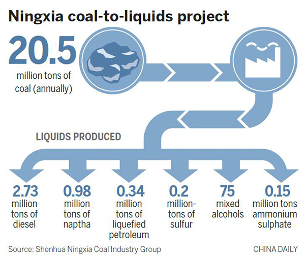 Energy project delivers historic first shipment