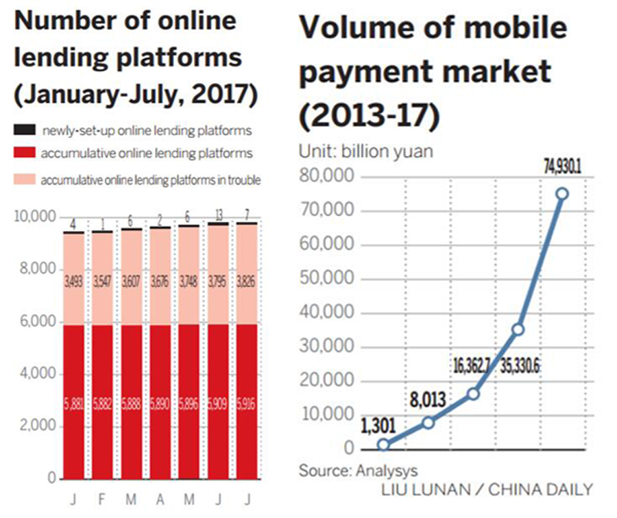 Central bank to regulate rapidly growing fintech