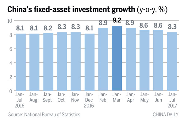 $25b projects, bonds to sustain growth