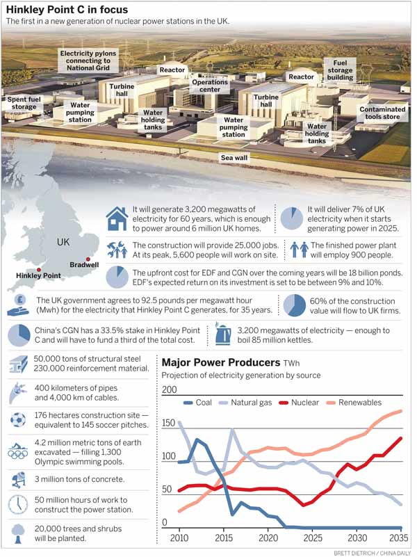 Hinkley project powers ahead