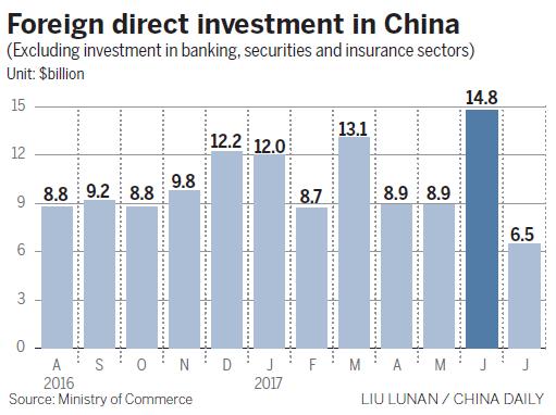 Foreign financial firms gear up for a new era