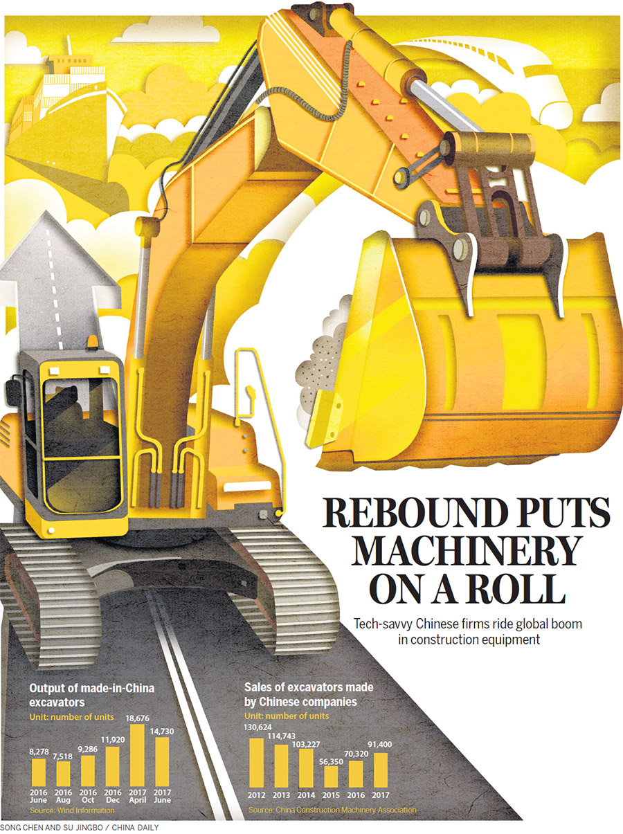 Rebound puts machinery on a roll
