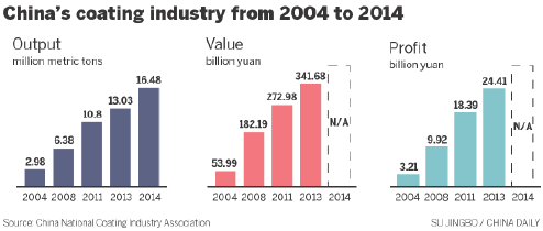 Painting a brighter future for green growth