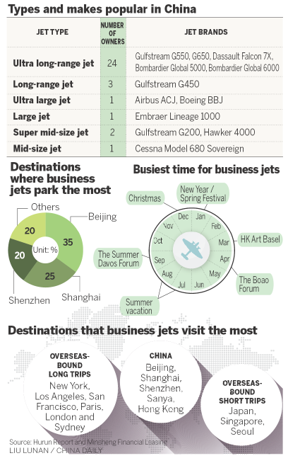 Big spending out, smart buying of business jets in