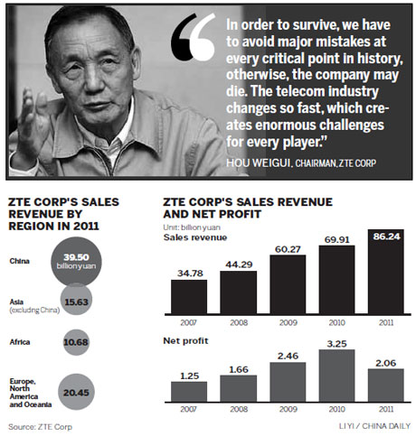 ZTE sets sights on leading global role